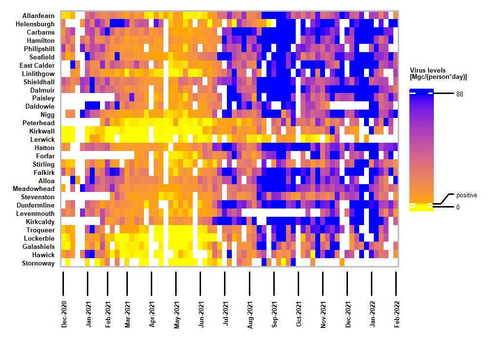 prevalence_heatmap